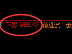铁矿石:日周交叉实现强势强势振荡
