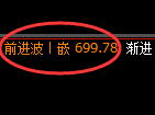 铁矿石:日周交叉实现强势强势振荡