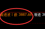 豆粕:4小时结构精准疯狂进入规则化洗盘结构