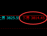 豆粕:4小时结构精准疯狂进入规则化洗盘结构