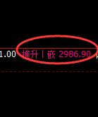 菜粕:4小时回补修正高点精准触及并直拉回撤