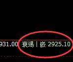 菜粕:4小时回补修正高点精准触及并直拉回撤