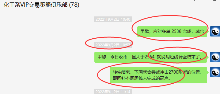 甲醇:VIP策略,精准多空转折交易结构