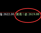 甲醇:4小时低点精准快速拉升,价格结构形成宽幅波动