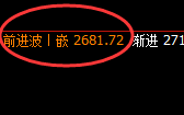 甲醇:4小时低点精准快速拉升,价格结构形成宽幅波动