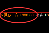 焦煤:日线回补高点精准实现大幅冲高回落