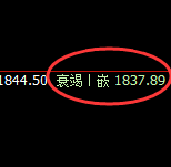 焦煤:日线回补高点精准实现大幅冲高回落