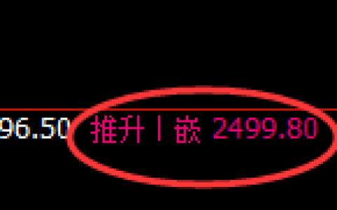 焦炭：4小时高点精准快速进入修正式洗盘结构