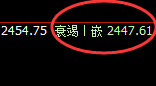 焦炭:4小时高点精准快速进入修正式洗盘结构