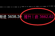 液化气:跌超1.5%,4小时高点精准实现极端疯狂回撤