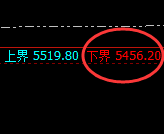 液化气:跌超1.5%,4小时高点精准实现极端疯狂回撤