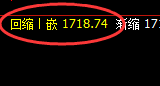 美黄金:4小时低点精准快速展开大幅拉升