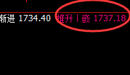 美黄金:4小时低点精准快速展开大幅拉升