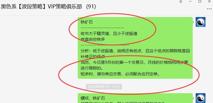 铁矿石:VIP精准策略(短线多单)利润突破40点