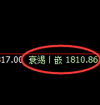 焦煤:日线结构高点精准触及并大幅回撤