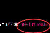 铁矿石:日线结构高点精准快速实现冲高回落