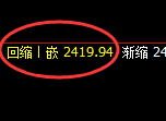 焦炭:日线结构精准规则化实现快速冲高回落
