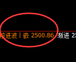 焦炭:日线结构精准规则化实现快速冲高回落