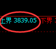沥青:4小时试仓结构精准实现大幅冲高回落
