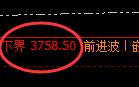 沥青:4小时试仓结构精准实现大幅冲高回落