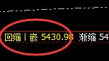 液化气:精准展开规则化弱势振荡