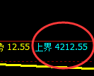 沪银:4小时强势高点精准实现快速杀跌