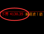 沪银:4小时强势高点精准实现快速杀跌