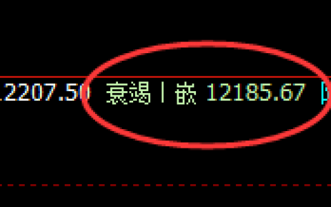 橡胶：日线结构精准进入规则化区间振荡