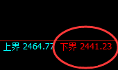 焦炭:涨超1.7%,逆结构精准强势拉升