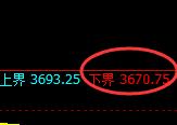 螺纹:日线试仓低点精准拉升,强势进入回补