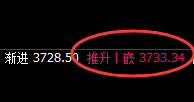 螺纹:日线试仓低点精准拉升,强势进入回补