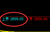 燃油:跌超4.5%,4小时高点精准实现强势回撤