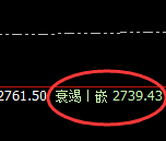 燃油:跌超4.5%,4小时高点精准实现强势回撤