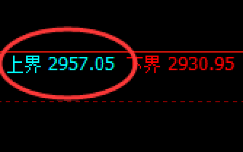 菜粕：精准杀跌，次低点快速回升