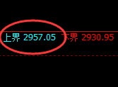 菜粕:精准杀跌,次低点快速回升