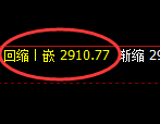 菜粕:精准杀跌,次低点快速回升