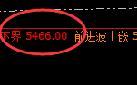 液化气:精准冲高回落,价格展开强势宽幅运行结构