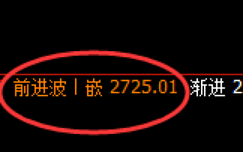甲醇：4小时回补结构精准触及并快速回撤