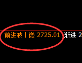 甲醇:4小时回补结构精准触及并快速回撤