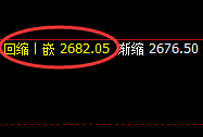 甲醇:4小时回补结构精准触及并快速回撤