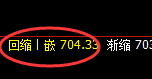 铁矿石:涨超3%,4小时次低点精准实现强势拉升