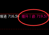 铁矿石:涨超3%,4小时次低点精准实现强势拉升