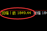 焦煤:4小时修正低点精准快速拉升,利润可观