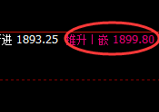 焦煤:4小时修正低点精准快速拉升,利润可观