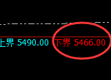 液化气:日线结构高点,精准实现大幅冲高回落