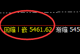 PTA:涨超2.5%,日线结构低点精准实现规则化强势拉升