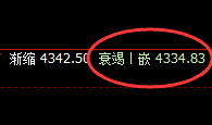 乙二醇:涨超2%,4小时低点精准规则化完美回升