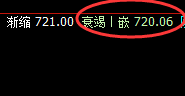 铁矿石:涨超2%,4小时低点精准快还回升