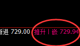 铁矿石:涨超2%,4小时低点精准快还回升