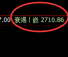 甲醇:日线高点精准实现大幅冲高回落